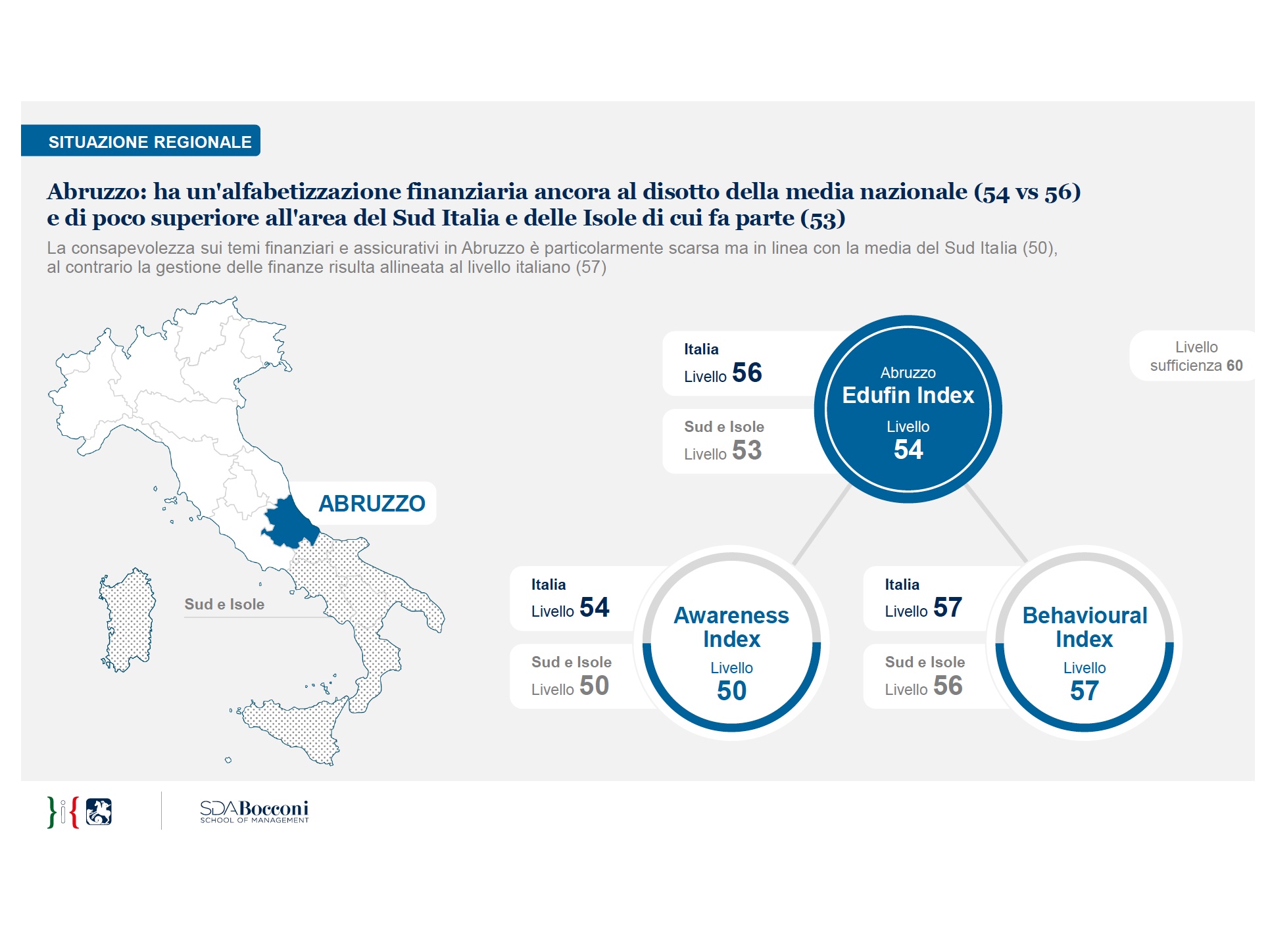 Abruzzo fanalino di coda nell’educazione finanziaria, il Tour di Alleanza Assicurazioni fa tappa a Pescara
